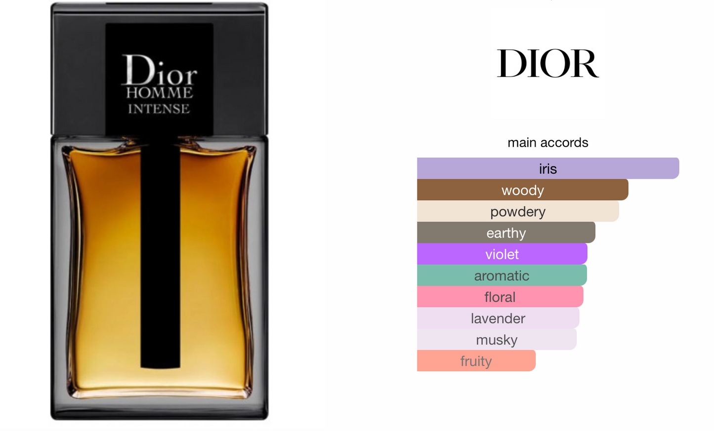 Dior Homme Intensiv